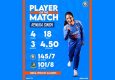 India Defeat Bangladesh By 44 Runs In 1st Women’s T20I At Sylhet